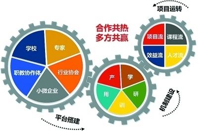 会员资料修改